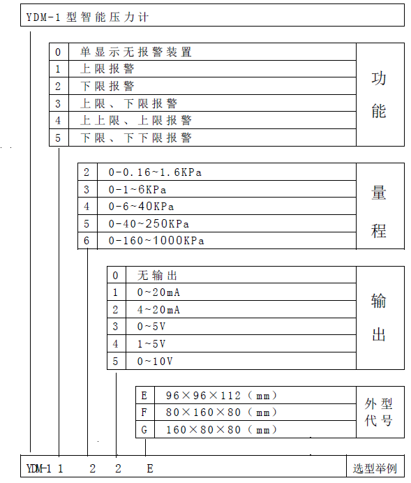 YDM-1型智能壓力計(jì)說明書