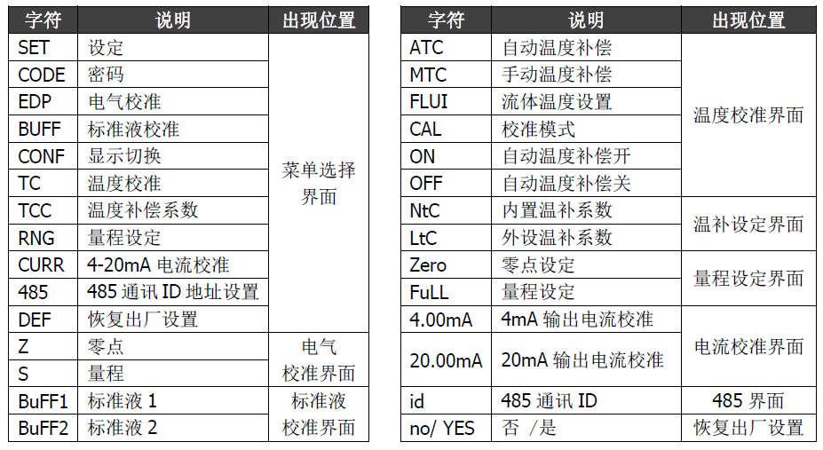 雙參數(shù)智能工業(yè)在線酸堿鹽變送器操作手冊 雙參數(shù)智能工業(yè)在線酸堿鹽變送器操作手冊