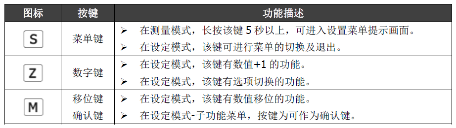 雙參數(shù)智能工業(yè)在線酸堿鹽變送器操作手冊 雙參數(shù)智能工業(yè)在線酸堿鹽變送器操作手冊