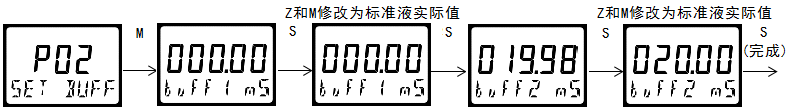 雙參數(shù)智能工業(yè)在線酸堿鹽變送器操作手冊 雙參數(shù)智能工業(yè)在線酸堿鹽變送器操作手冊