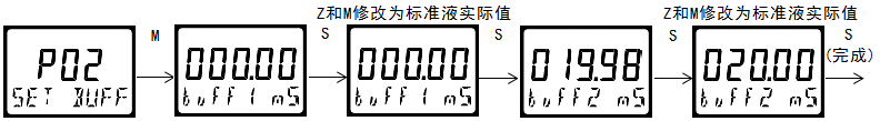 雙參數(shù)智能工業(yè)在線酸堿鹽變送器操作手冊 雙參數(shù)智能工業(yè)在線酸堿鹽變送器操作手冊
