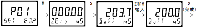 雙參數(shù)智能工業(yè)在線酸堿鹽變送器操作手冊 雙參數(shù)智能工業(yè)在線酸堿鹽變送器操作手冊