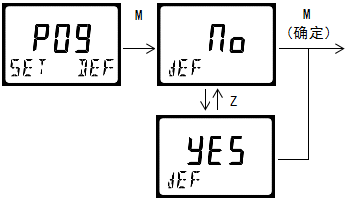 雙參數(shù)智能工業(yè)在線酸堿鹽變送器操作手冊 雙參數(shù)智能工業(yè)在線酸堿鹽變送器操作手冊