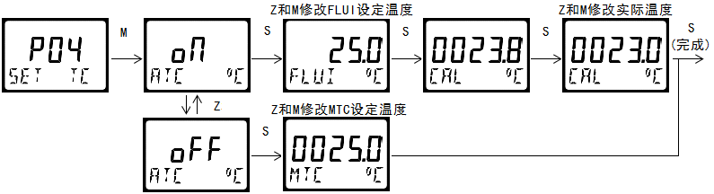 雙參數(shù)智能工業(yè)在線酸堿鹽變送器操作手冊 雙參數(shù)智能工業(yè)在線酸堿鹽變送器操作手冊