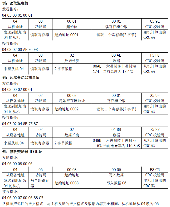 雙參數(shù)智能工業(yè)在線酸堿鹽變送器操作手冊 雙參數(shù)智能工業(yè)在線酸堿鹽變送器操作手冊