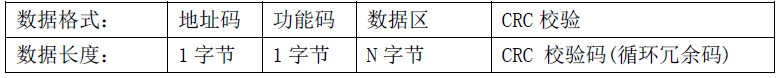 雙參數(shù)智能工業(yè)在線酸堿鹽變送器操作手冊 雙參數(shù)智能工業(yè)在線酸堿鹽變送器操作手冊