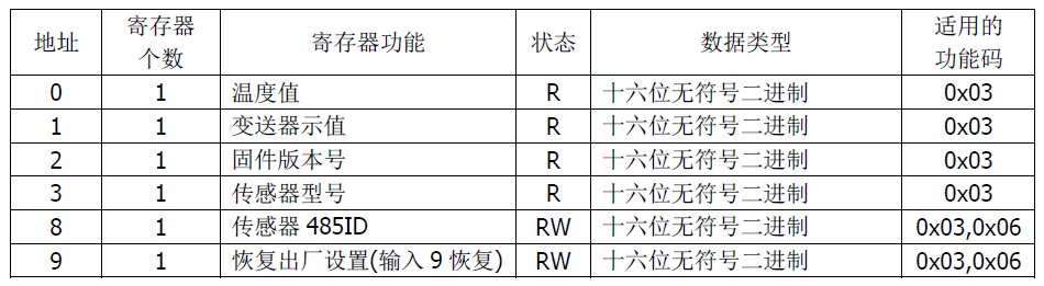 雙參數(shù)智能工業(yè)在線酸堿鹽變送器操作手冊 雙參數(shù)智能工業(yè)在線酸堿鹽變送器操作手冊