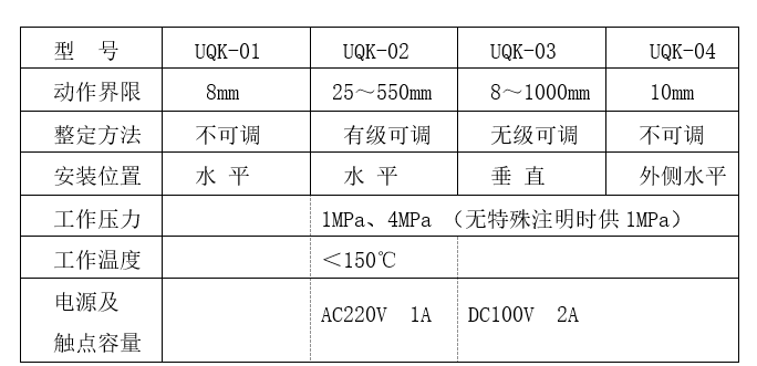 UQK-01、02、03型液位開關(guān)說明書