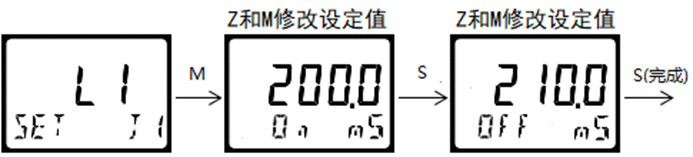 DMC300系列 智能變送/控制器 DMC300系列 智能變送/控制器