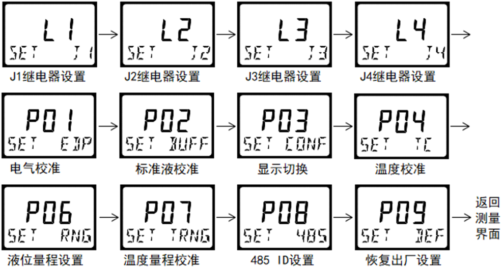 DMC300系列 智能變送/控制器 DMC300系列 智能變送/控制器