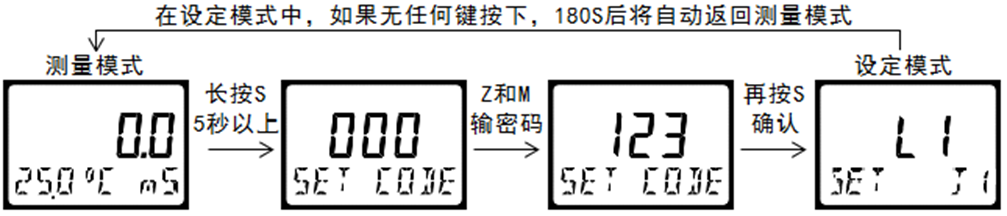 DMC300系列 智能變送/控制器 DMC300系列 智能變送/控制器