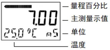 DMC300系列 智能變送/控制器 DMC300系列 智能變送/控制器