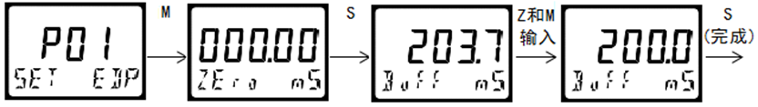 DMC300系列 智能變送/控制器 DMC300系列 智能變送/控制器