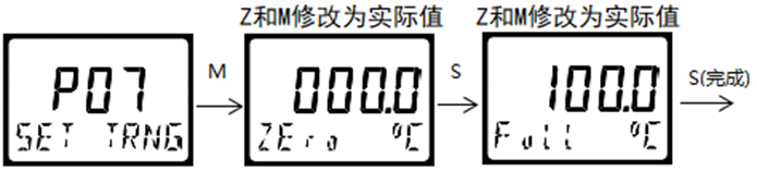 DMC300系列 智能變送/控制器 DMC300系列 智能變送/控制器