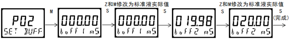 DMC300系列 智能變送/控制器 DMC300系列 智能變送/控制器