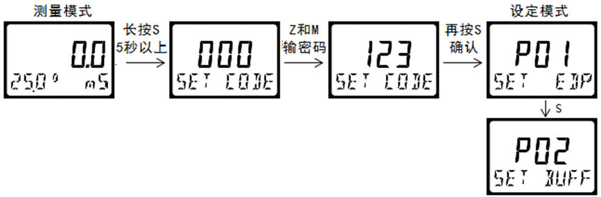 DMC300系列 智能變送/控制器 DMC300系列 智能變送/控制器